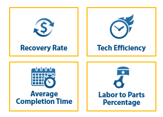 Creating Metrics in Your Service Department