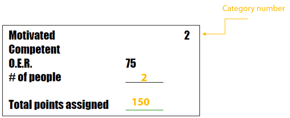 How to calculate an organization’s overall effectiveness rating