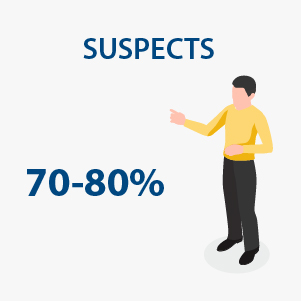 Sales Suspects Percentage