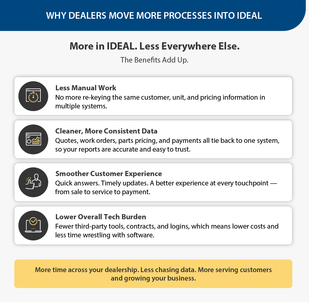 benefits of moving more processes into IDEAL