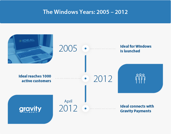 Ideal Innovation Windows