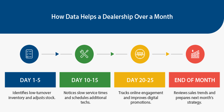 data 