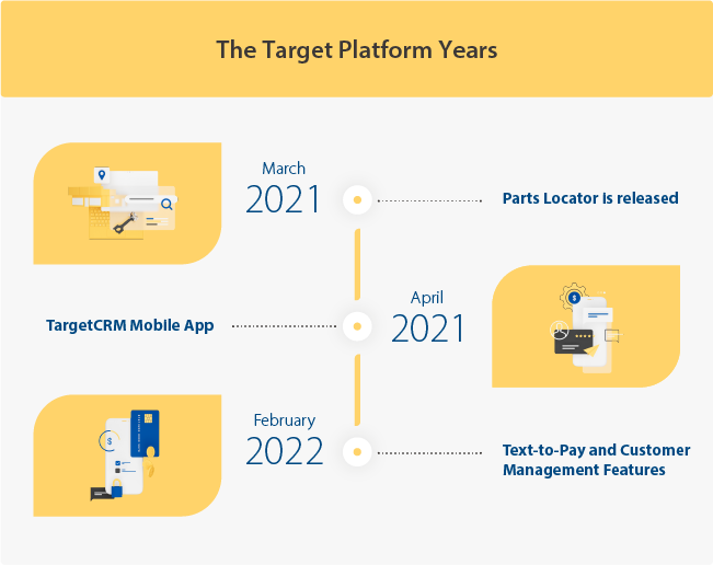 The Target Platform Years 2021