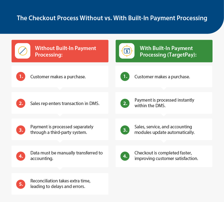 integrated payment