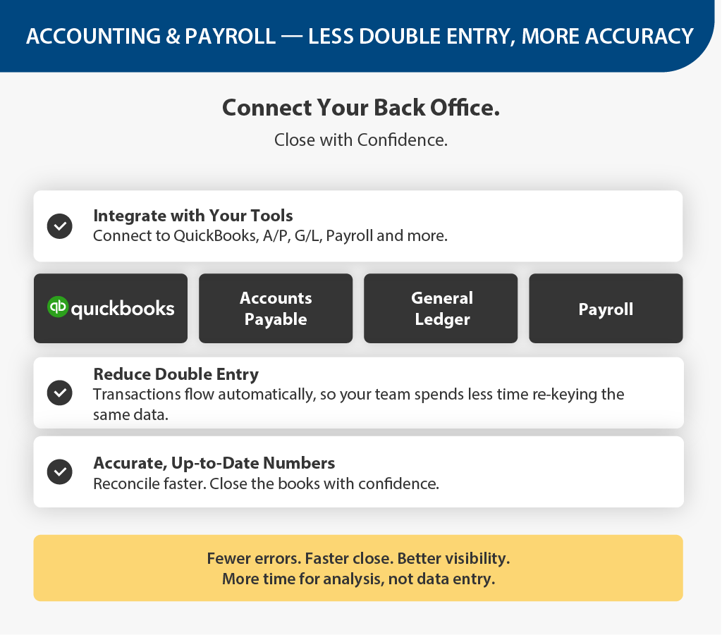 accounting and payroll integrations with IDEAL