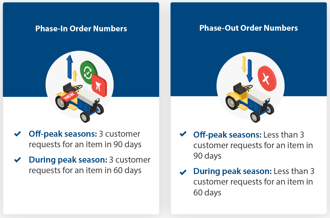 seasonal inventory purchasing