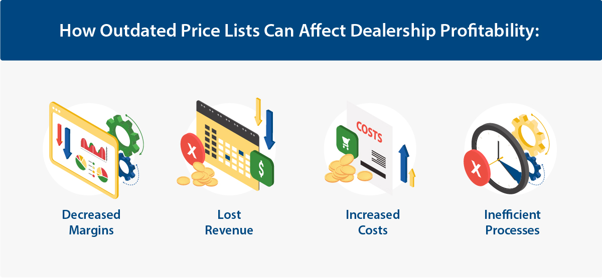 How Outdated Price Lists Affect Profitability