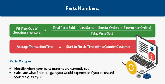 Parts Numbers OPE Dealer FAQs