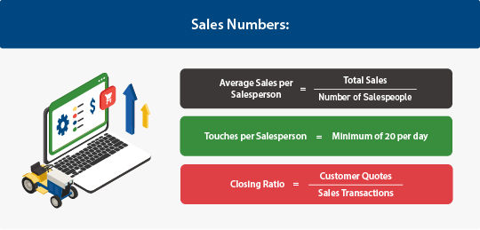 Sales Numbers OPE Dealer FAQs