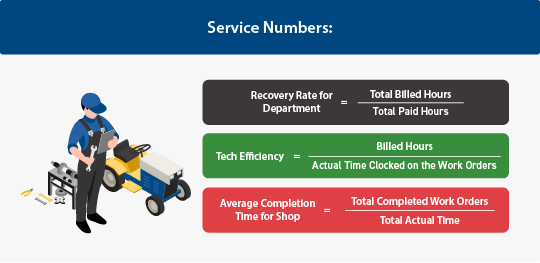 Service Numbers OPE Dealer FAQs