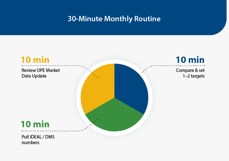 ope market data_30 min routine