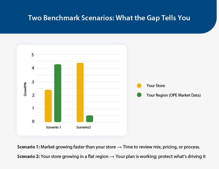 ope market data_benchmark scenarios