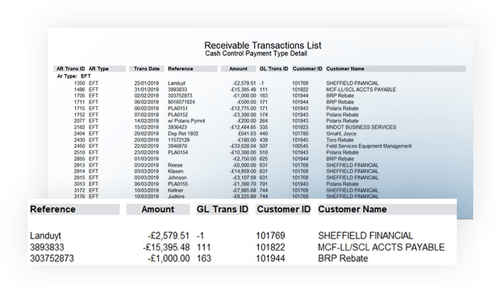 Integrated Accounts Receivable