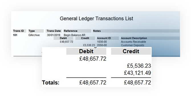 Integrated General Ledger & Payroll